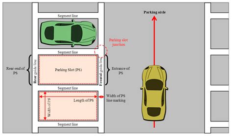 parking slot meaning.